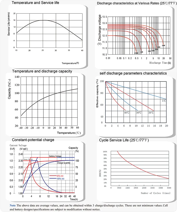 Technical Specifications