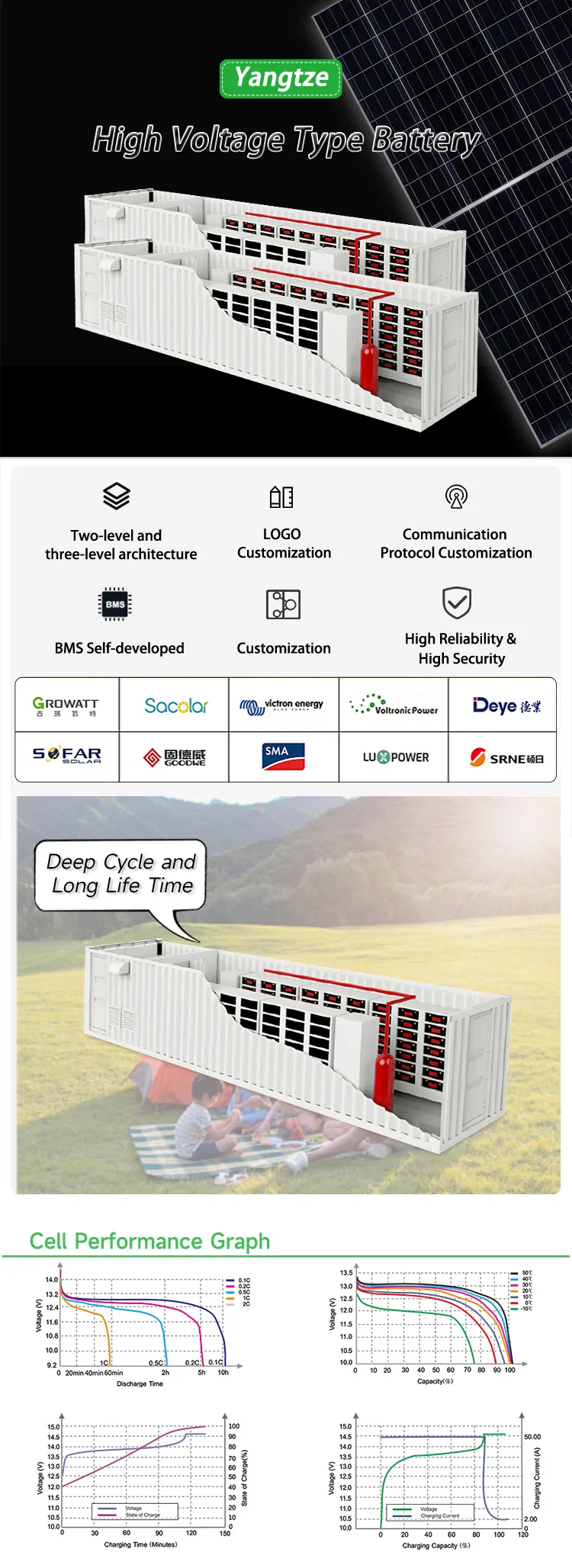 Industrial & Commercial LiFePO4 Lithium Battery
