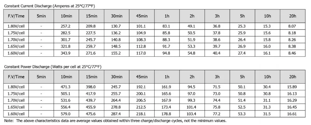 AGM Battery features 1