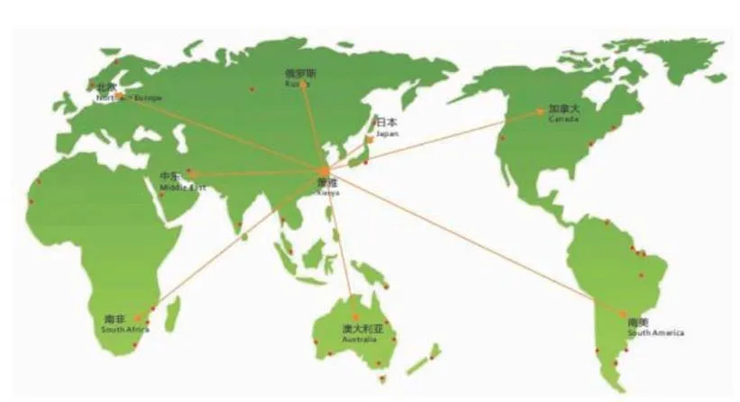 Market Map