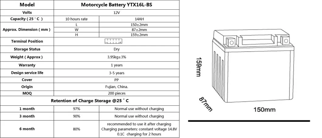 Product Specifications
