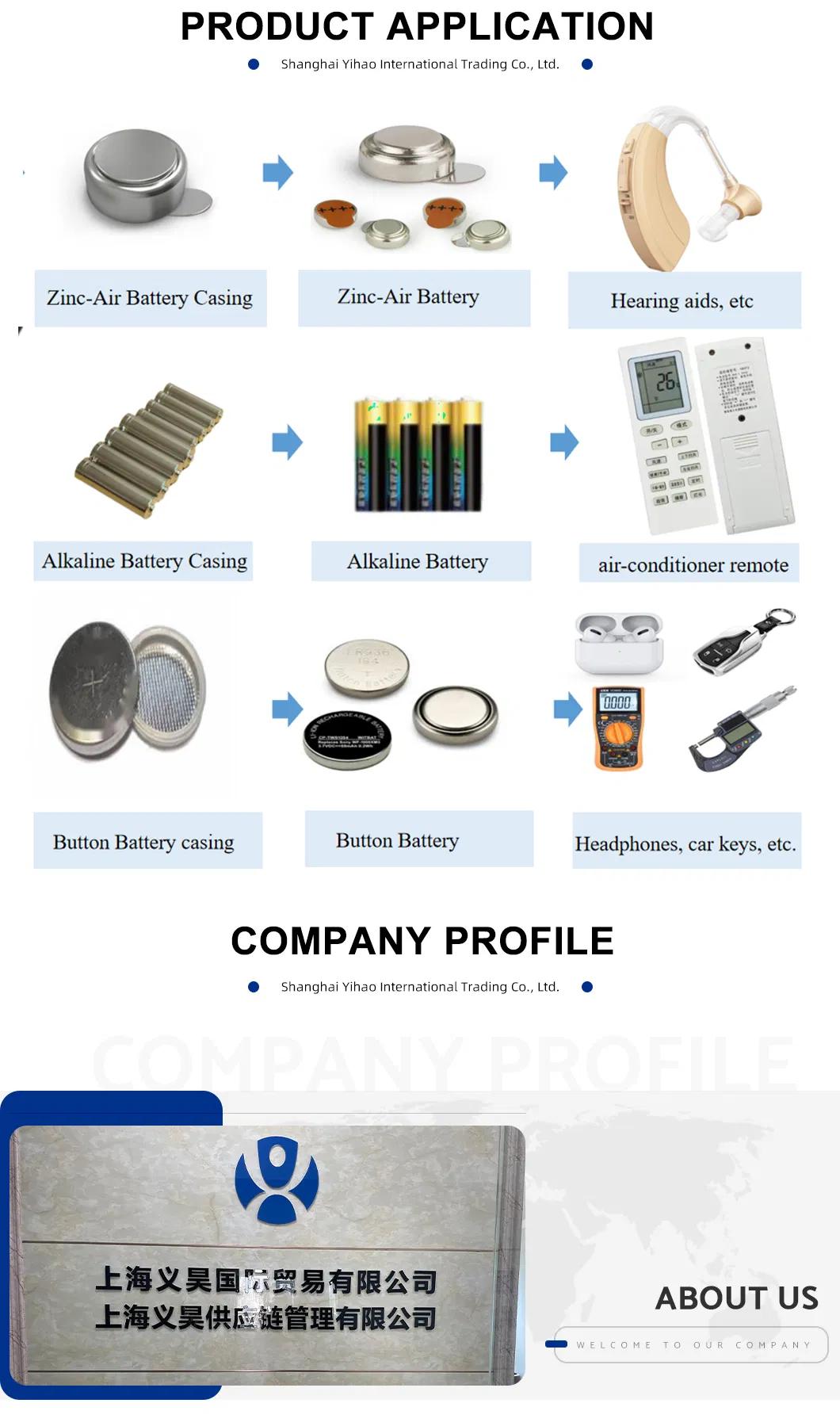 Manufacturing Facilities