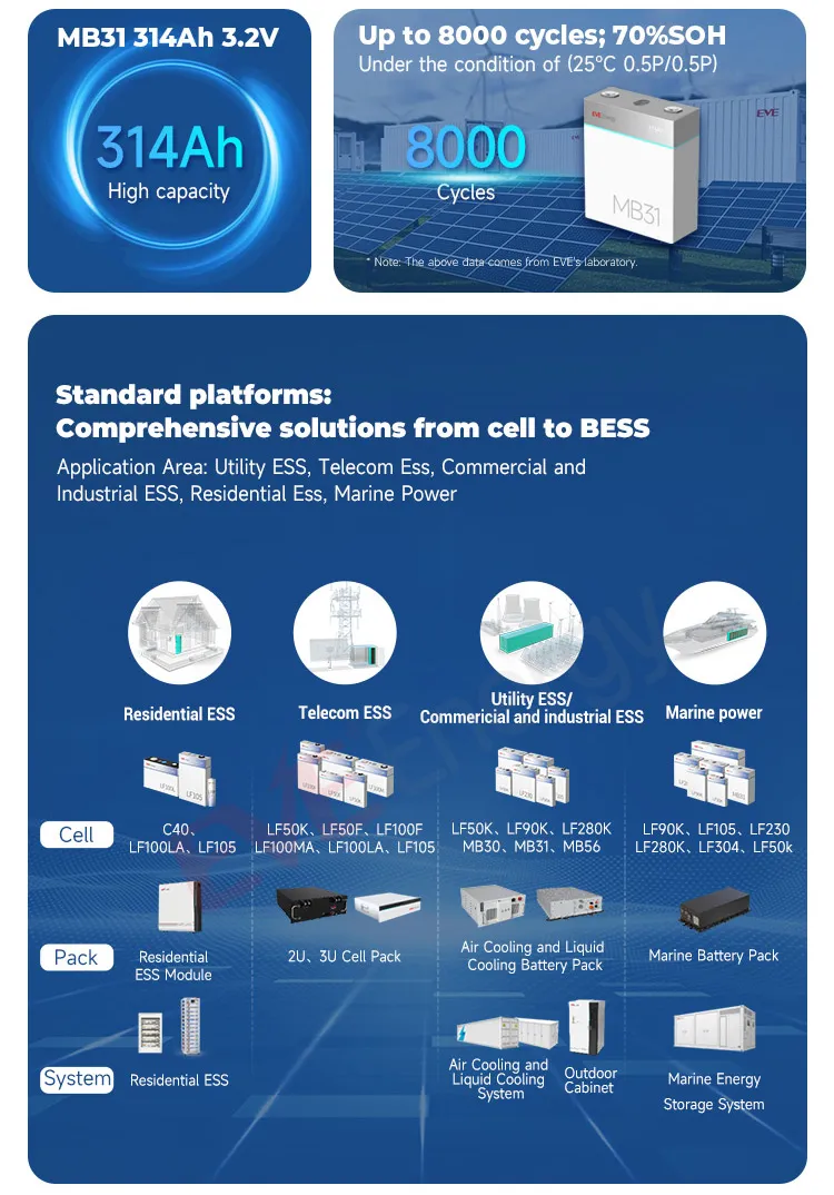 Technical Specs Display