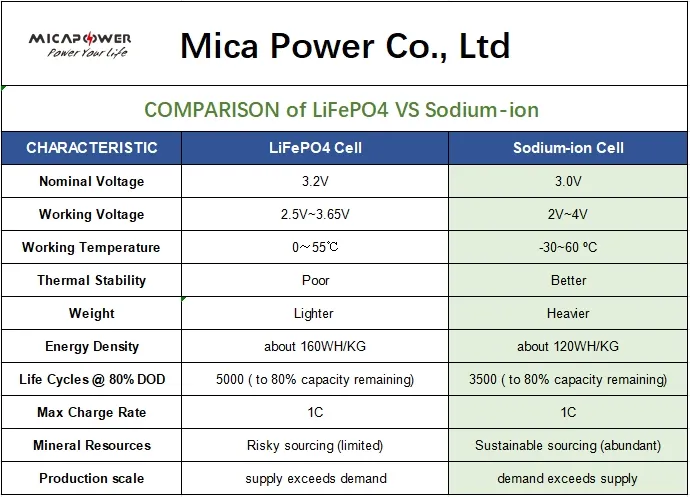 Performance Chart