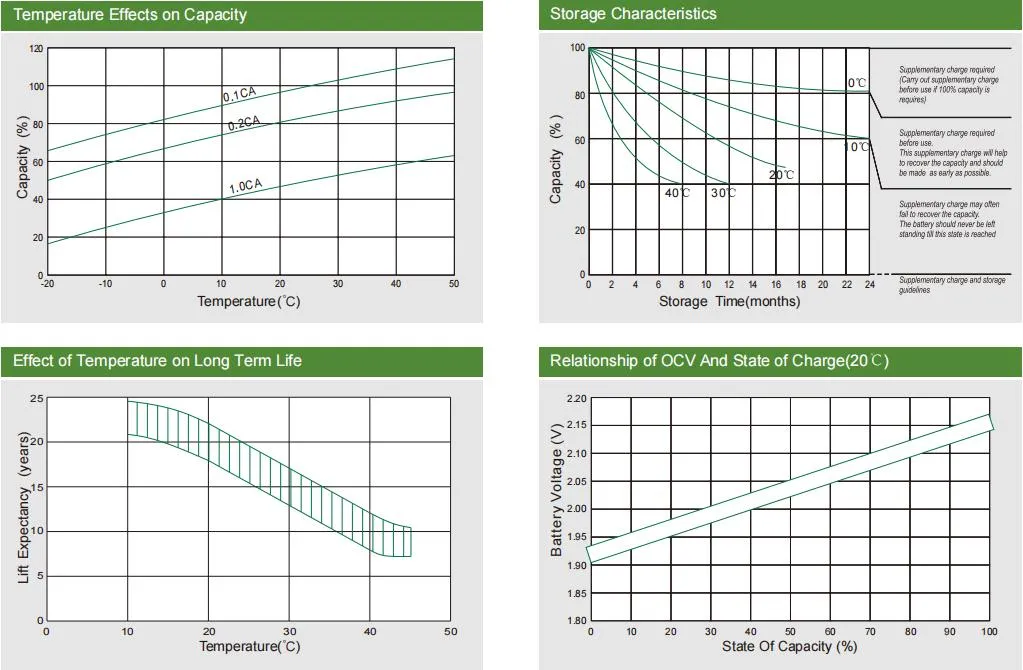 Battery Specs 3