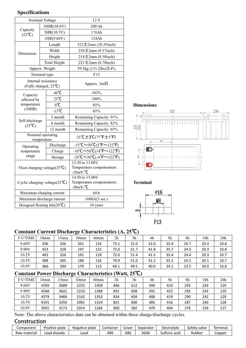 Technical Drawing 1