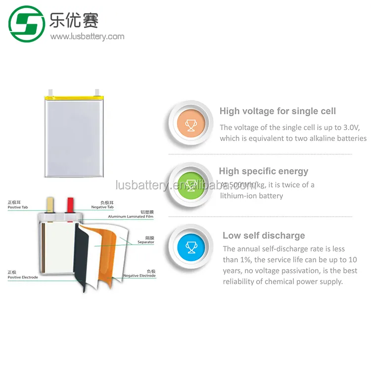 Thin Cell Feature Diagram