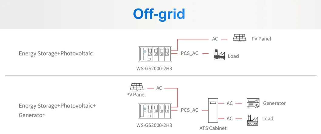 System Component 2