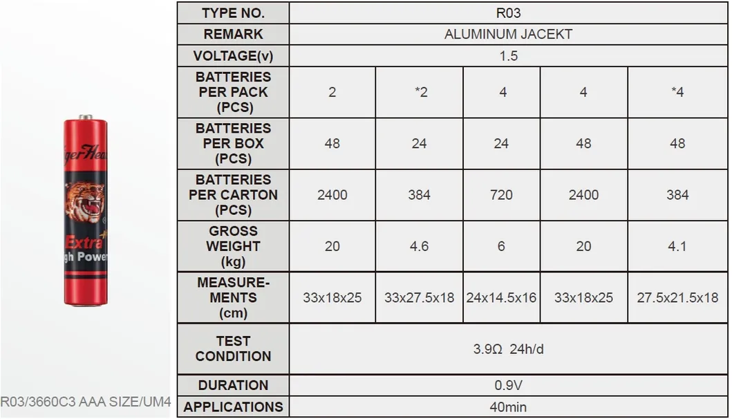 Battery Overview