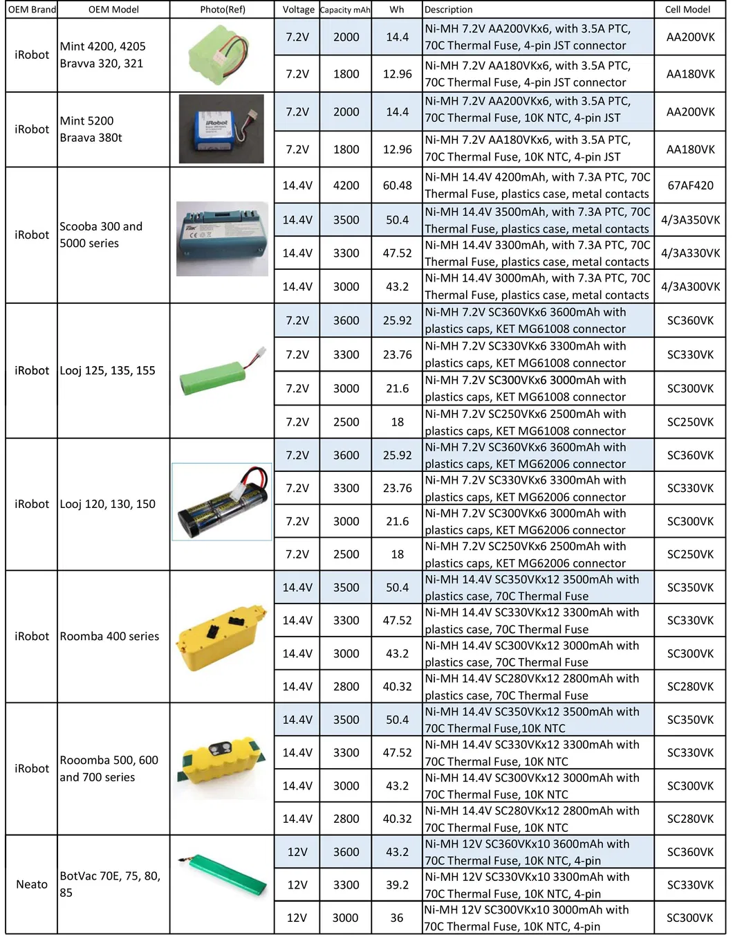 Battery Technical Diagram