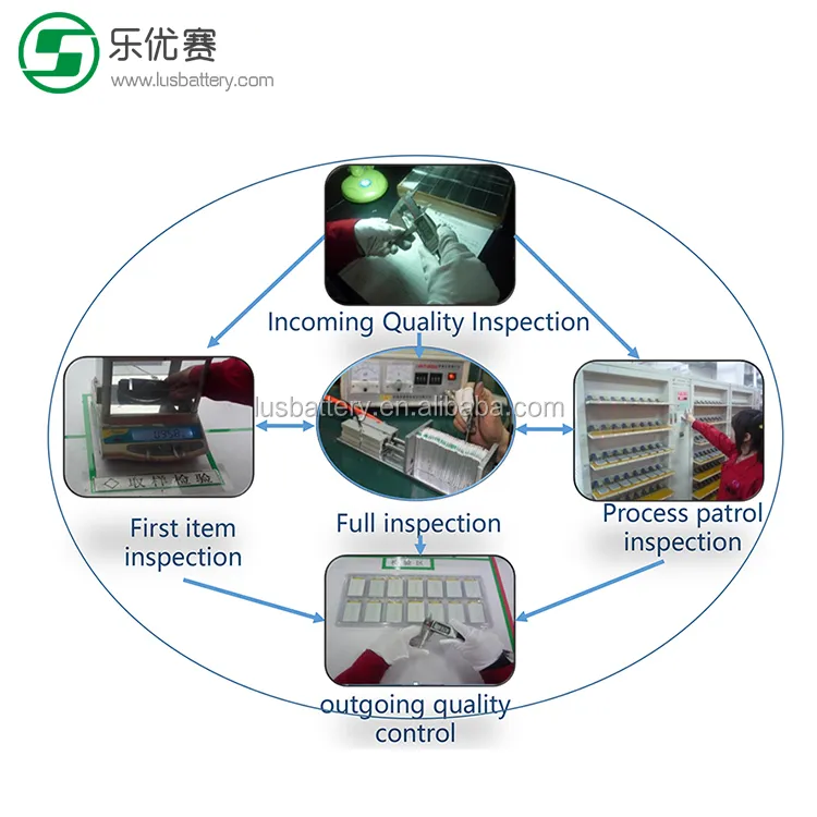 Quality Control Process