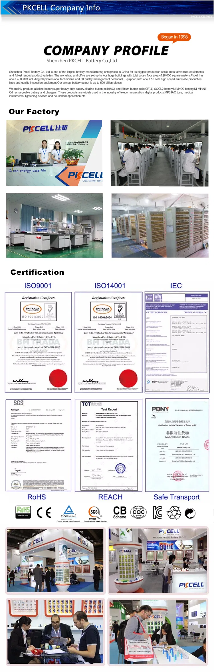 Production Process