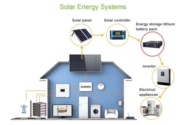 Home Energy Storage Lithium Ion Batteries