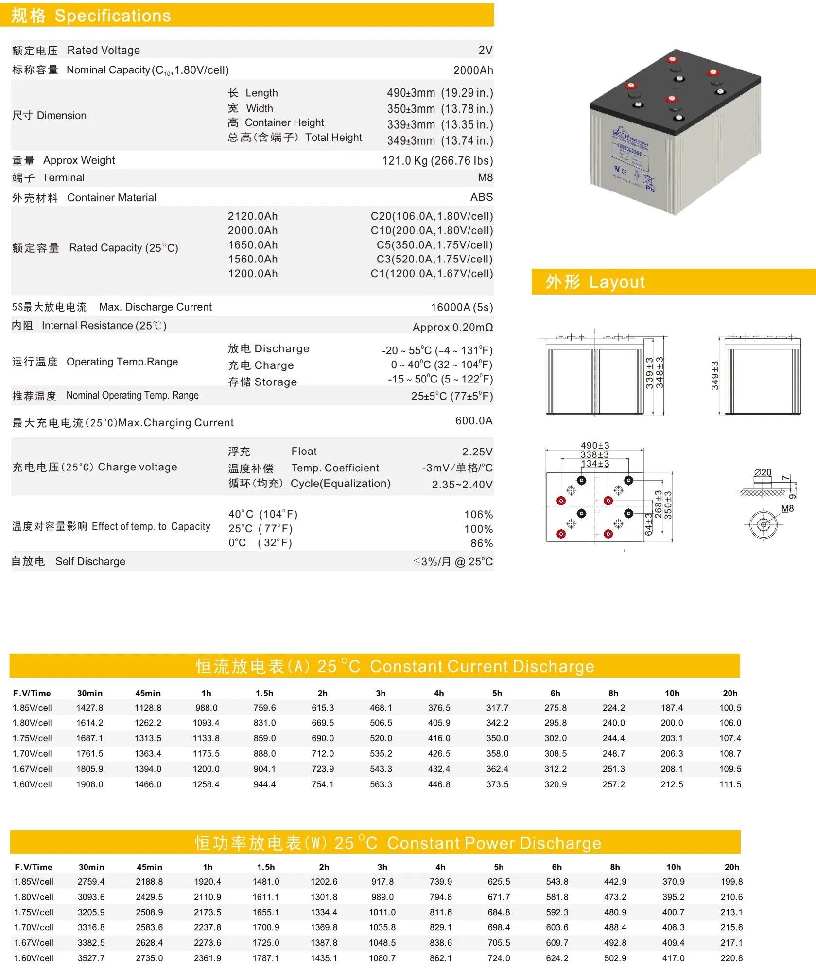 Leoch DJ2000 2V 2000ah Long Cycle Life Gel Battery for Renewable Energy Storage Data Center