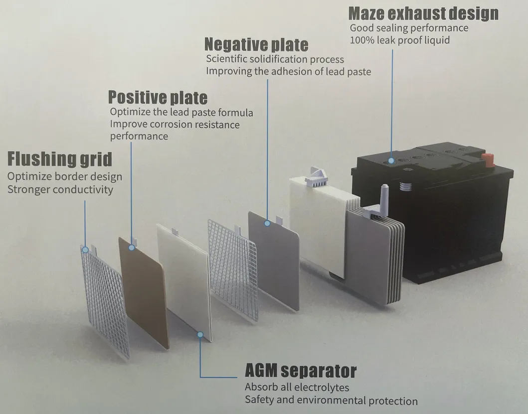 Battery Structure