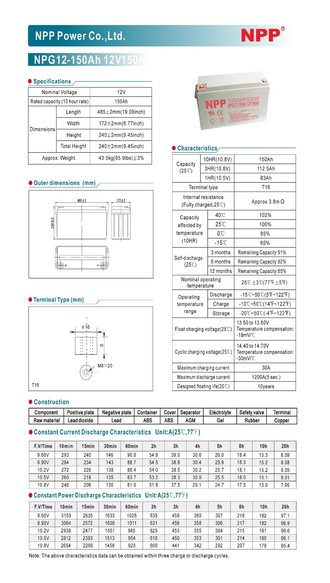 Detailed Features 1