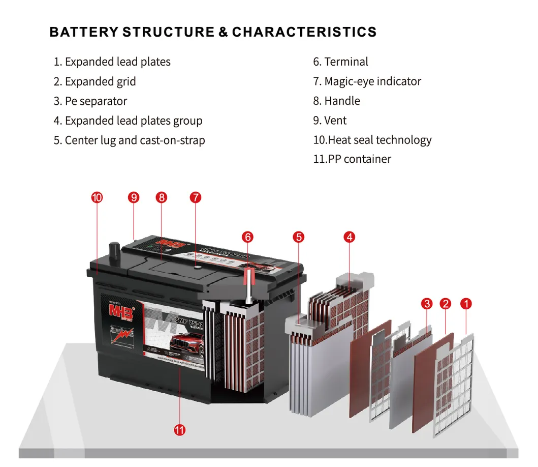 Internal Structure