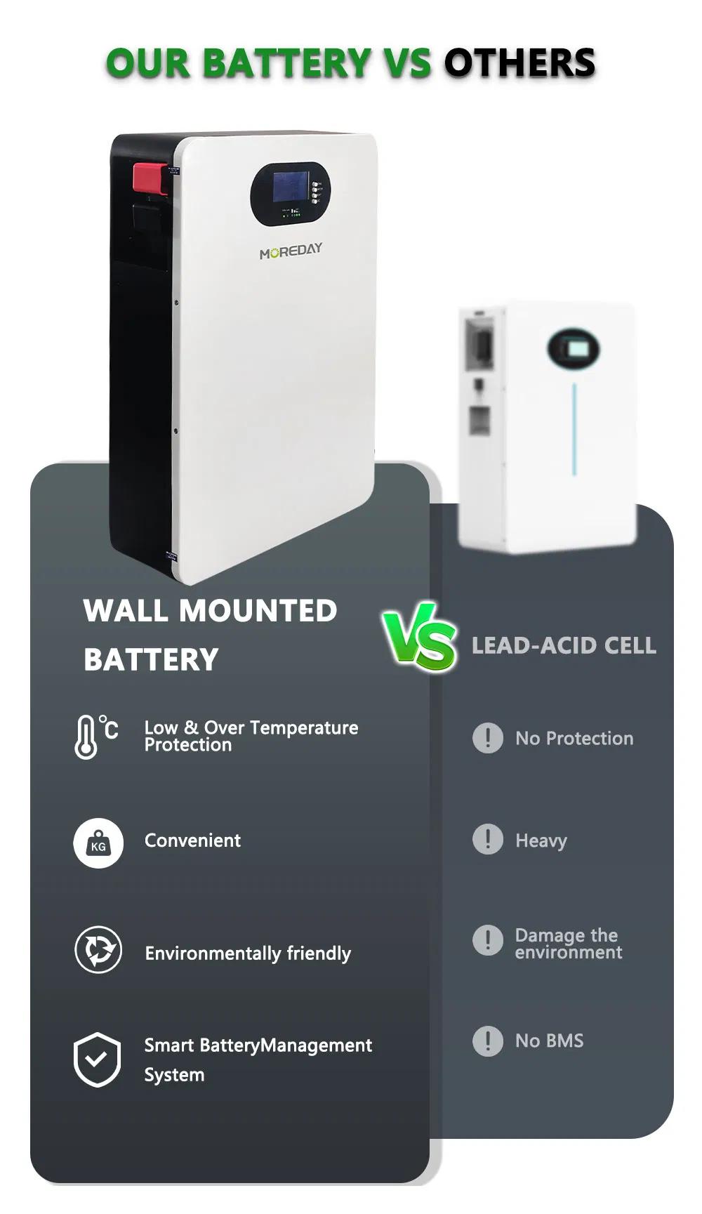 Energy Storage Detail 3