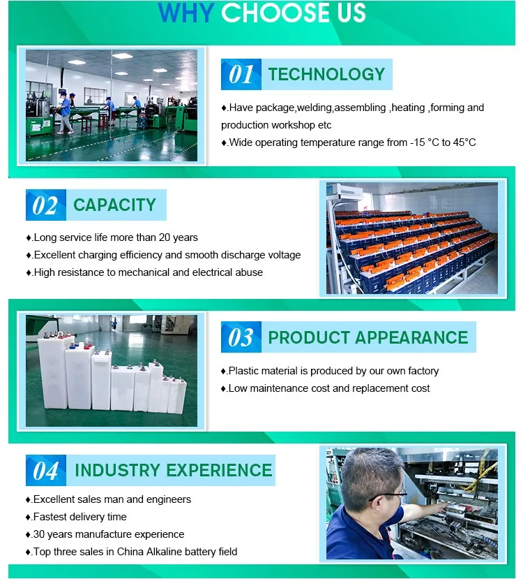 Why Choose Us Graphic