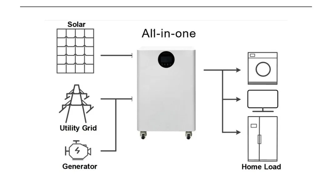 Battery System View 3