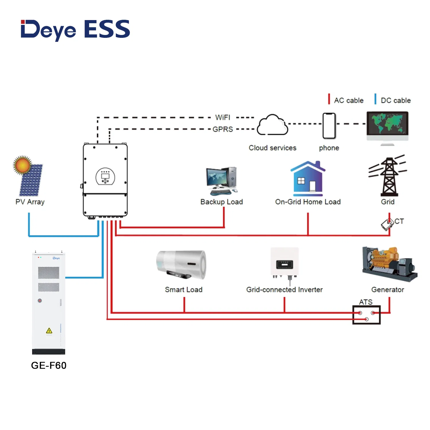 Deye Ess Ge-F60 Deep Cycle Solar Lithium LiFePO4 Battery Storage Case