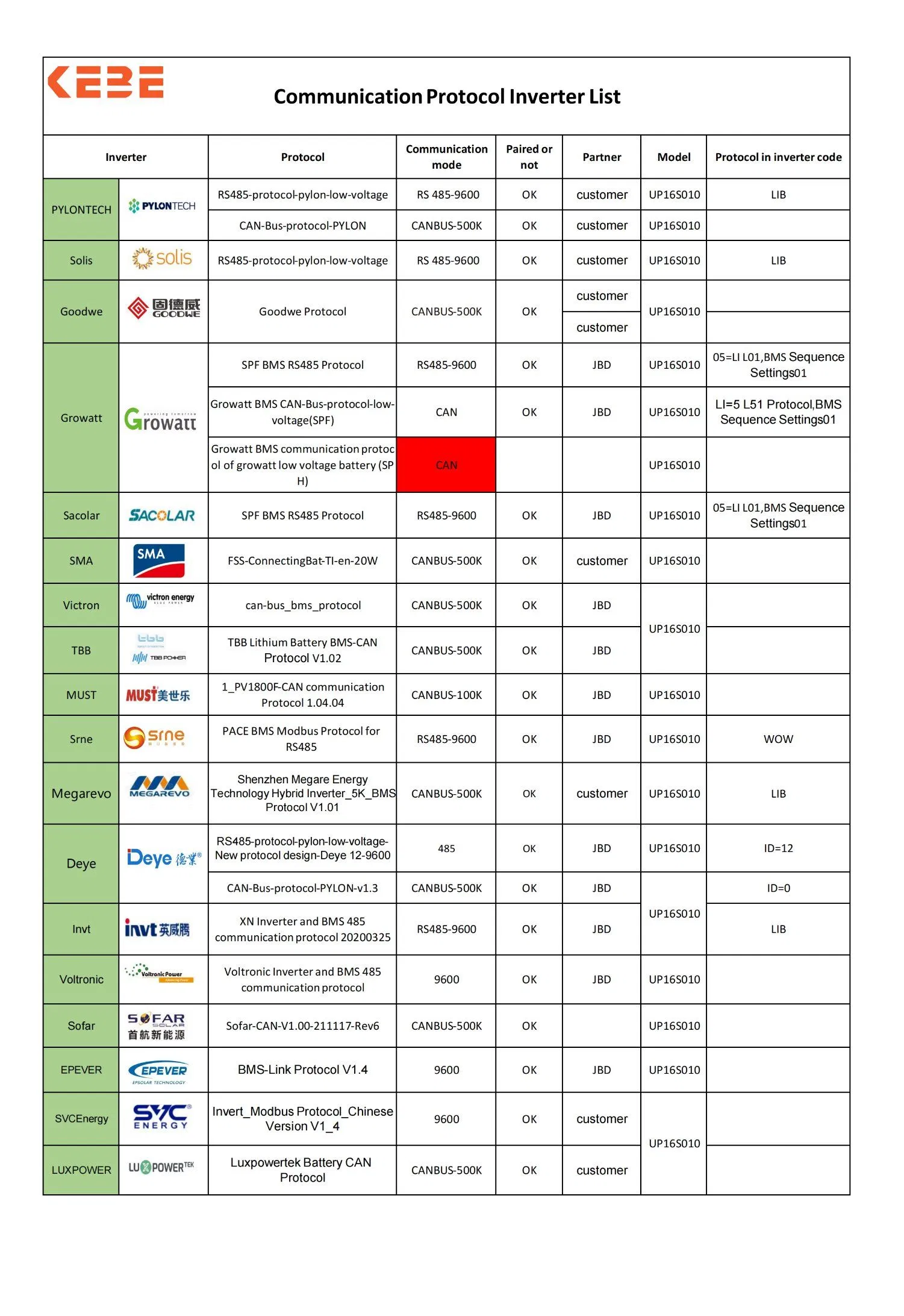 Kebe OEM Factory Removable Solar Lithium LiFePO4 Battery Pack 51.2V 300ah 400ah 600ah 15kwh 20kwh 30kwh for Hybrid Solar System/ Residential Bess