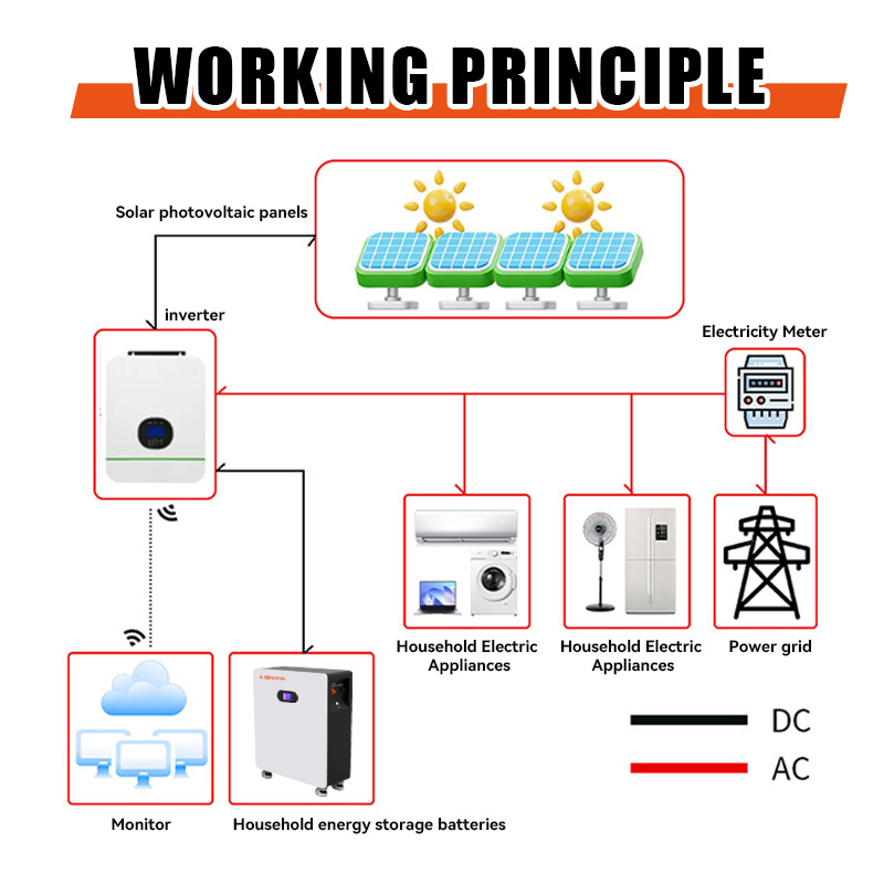 51.2V 200ah Floor Standing LiFePO4 Battery 48V 100ah 300ah 500ah 10kwh 15kwh Solar Energy Storage System Household Backup Power