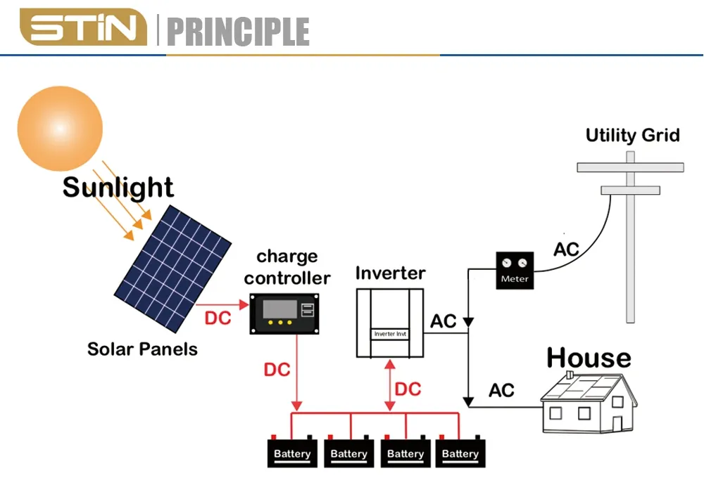 1kw Solar Power System Complete Kit