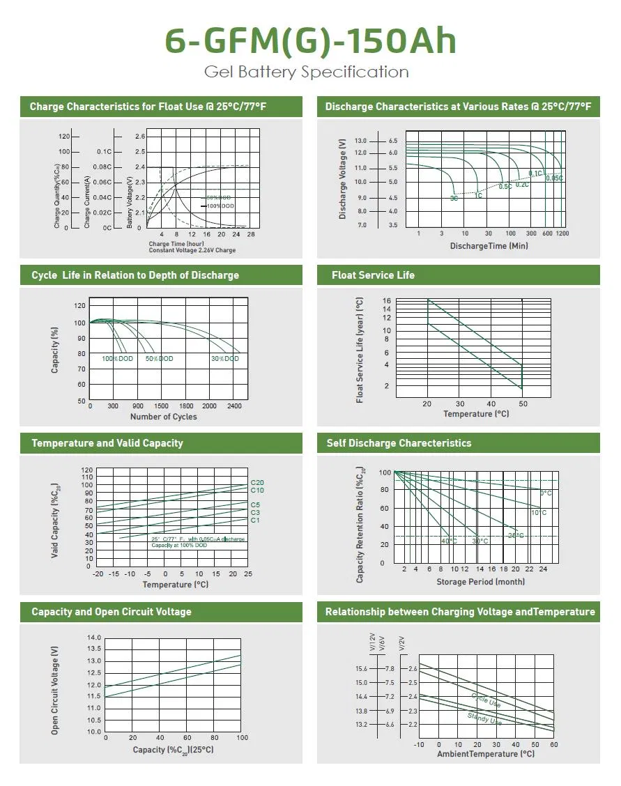 Parameter Chart 2