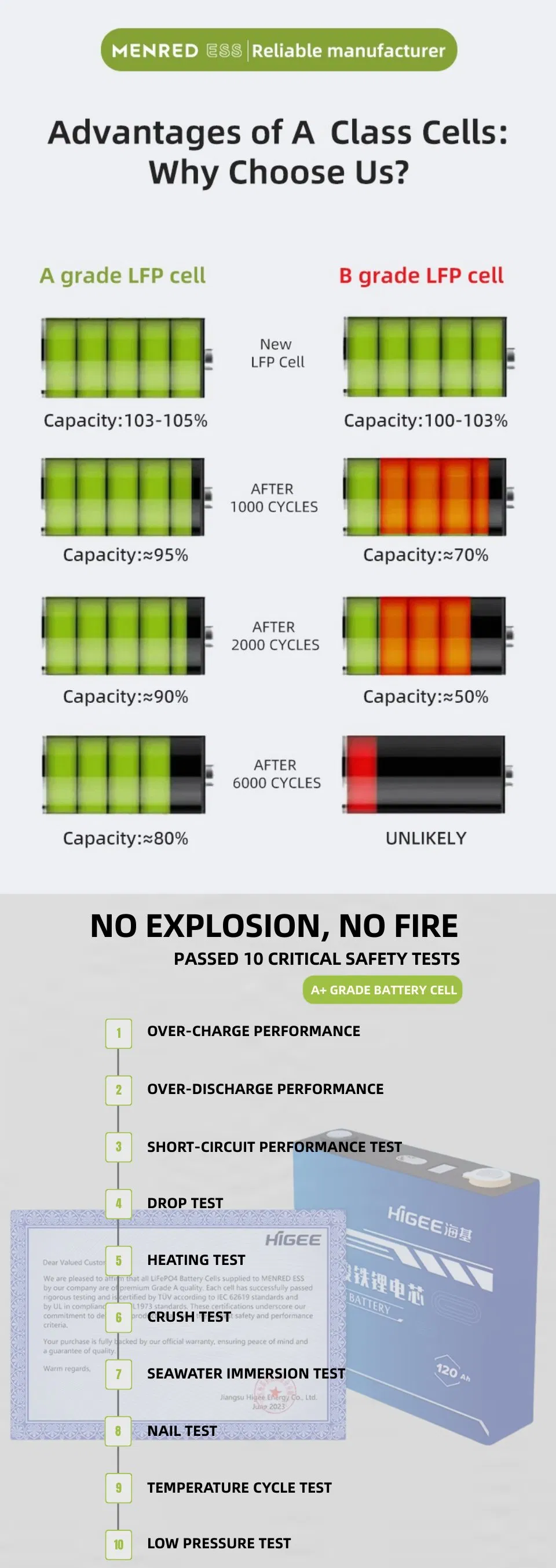 Internal Battery Structure