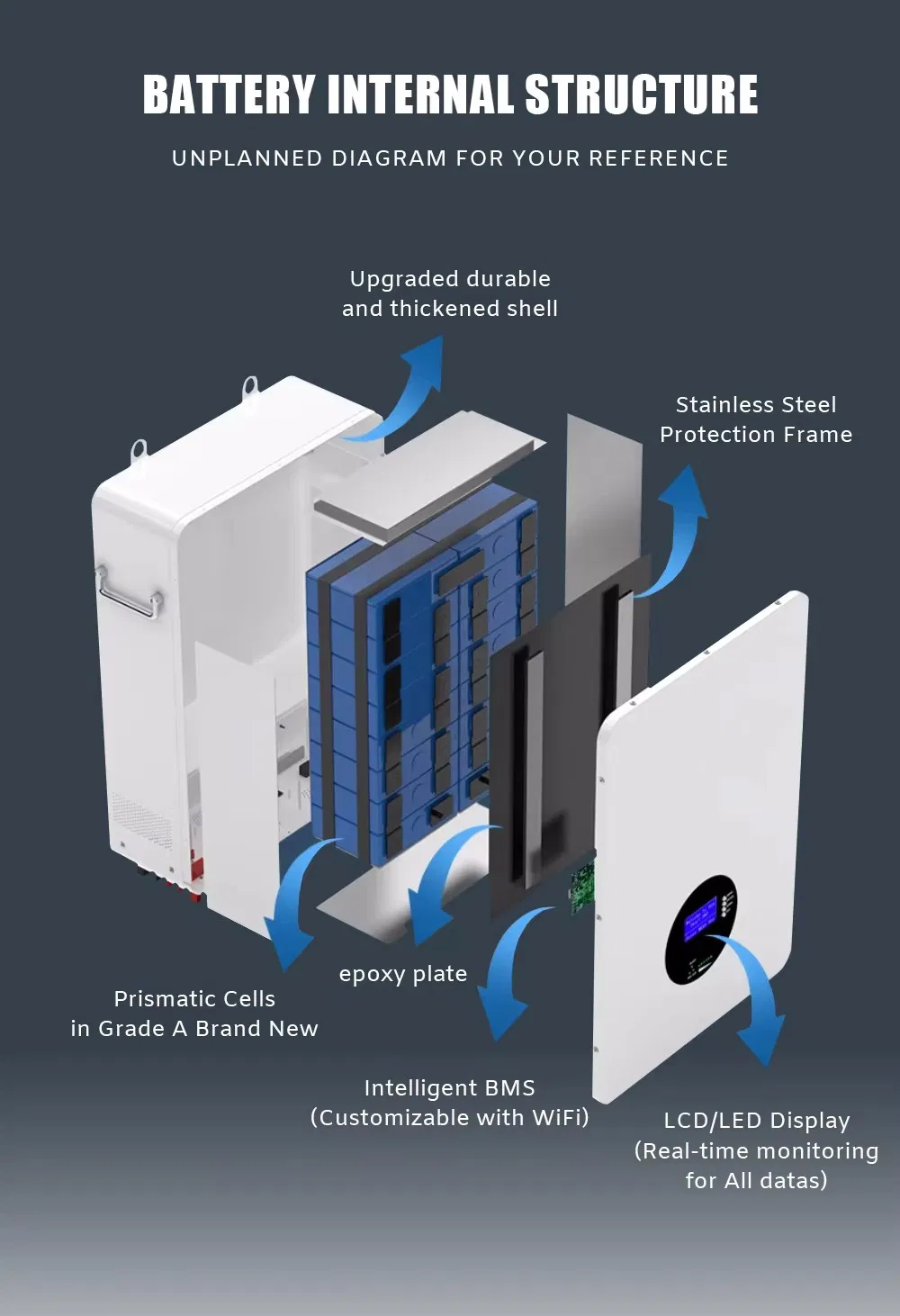 Maintenance Free 48V51.2V 100ah Storage LiFePO4 Solar Lithium Ion Battery for Home Appliances UPS Energy System