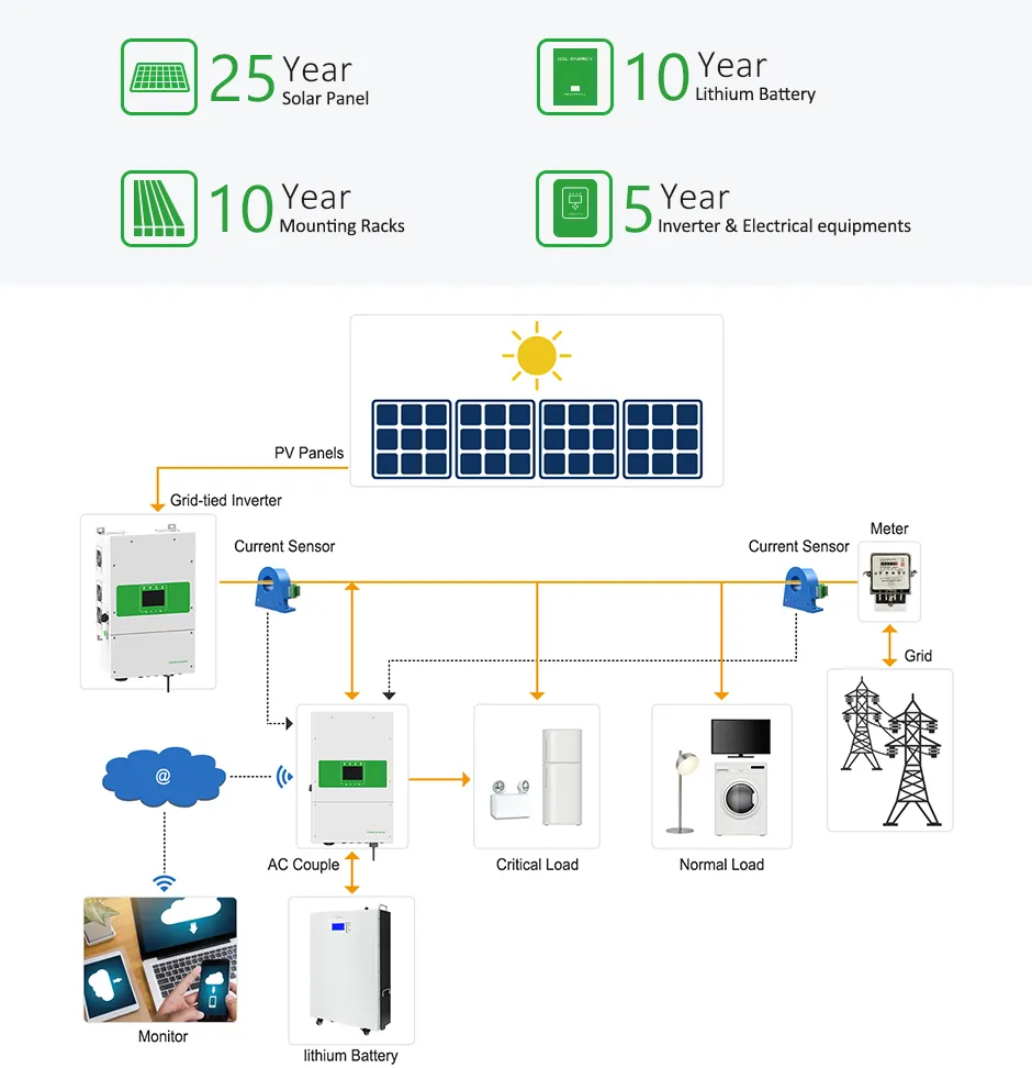Battery Architecture