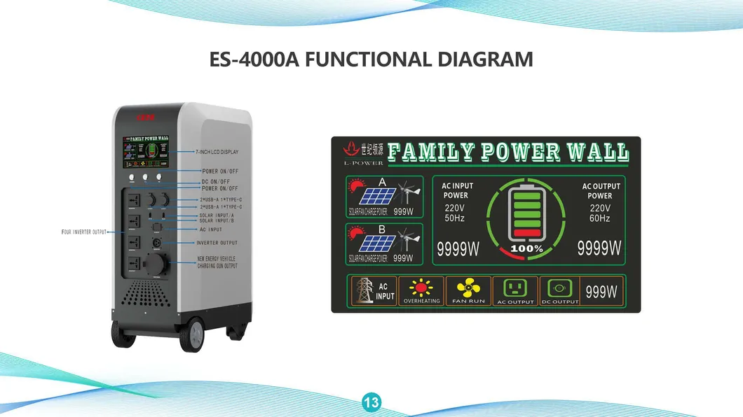 Energy Storage System 5