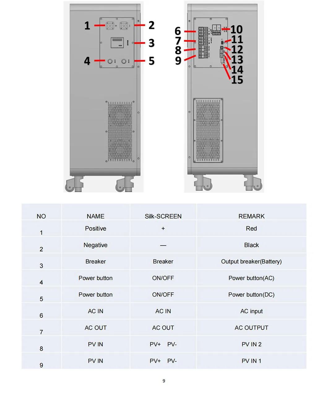 Parameter Chart 2