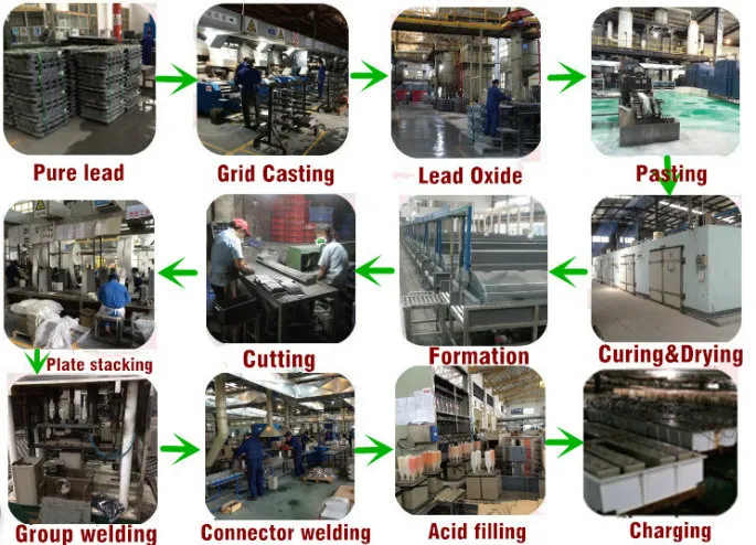 Production Process
