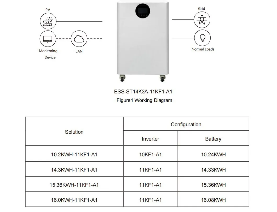 Battery System View 2