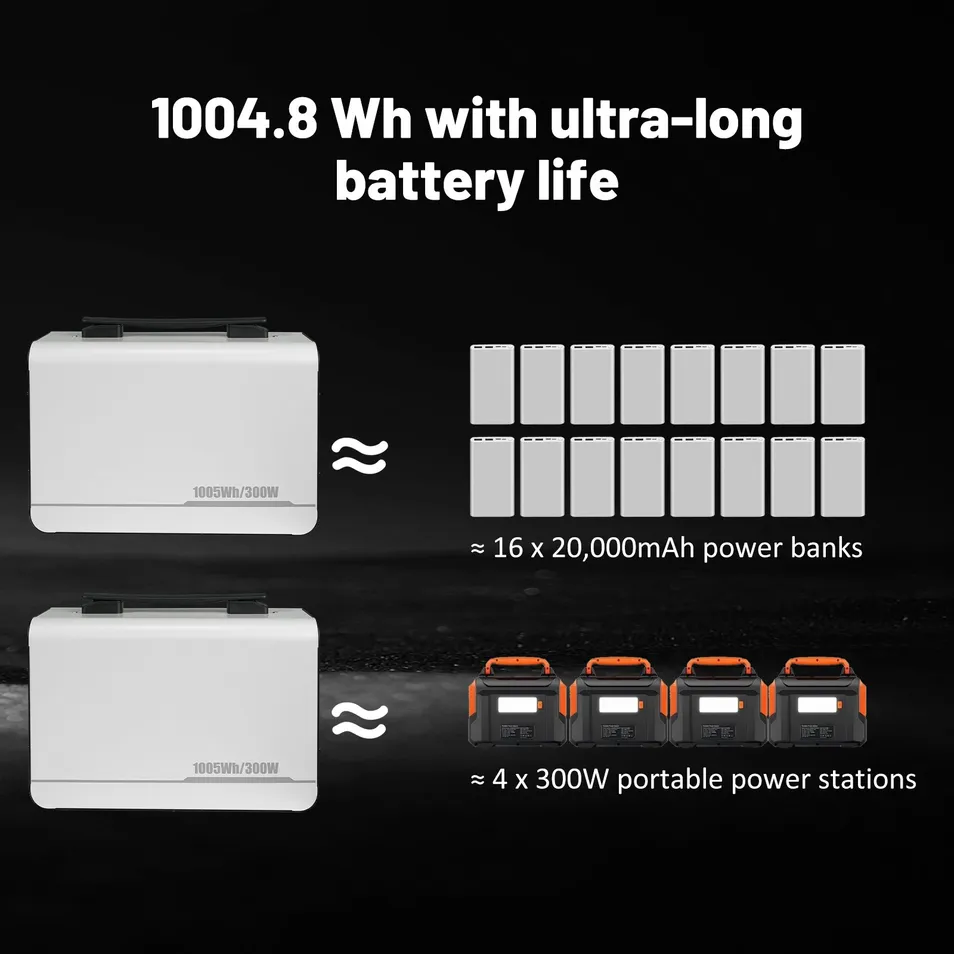 Outdoor Power Supply