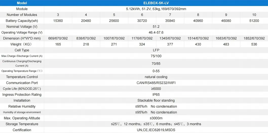 Solar Battery Energy Storage System
