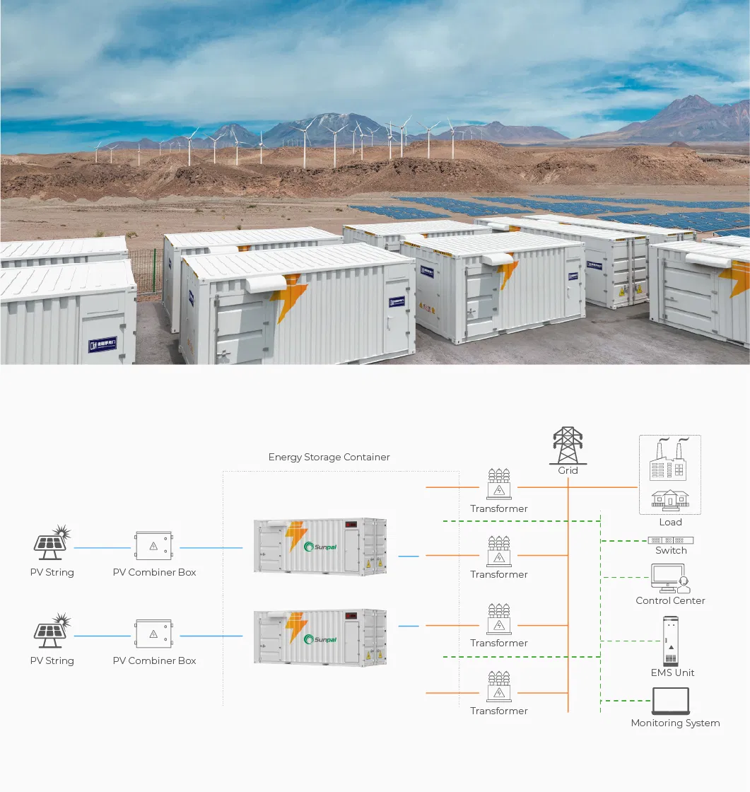 Application Scenario