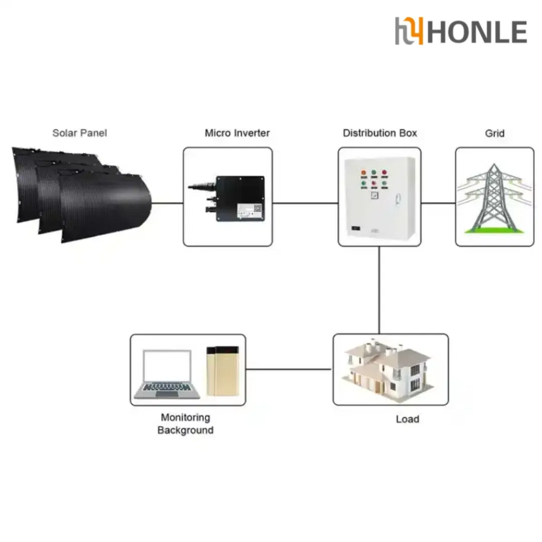 Residential Solar Power Photovoltaic Panel Micro Inverter 600W Solar Home Power Roof Balcony Energy Storage