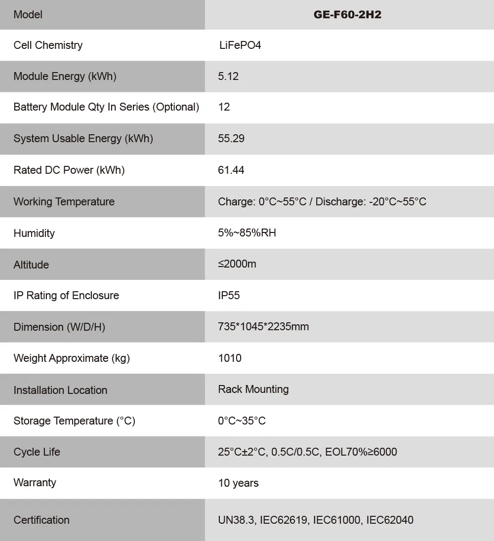 Battery Storage Case View 3