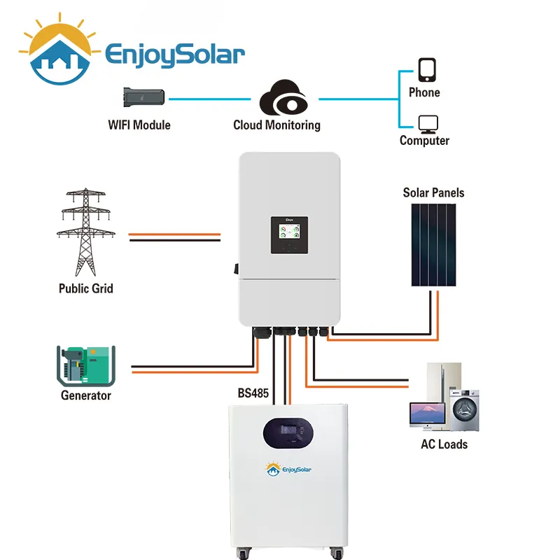Lithium Battery Storage