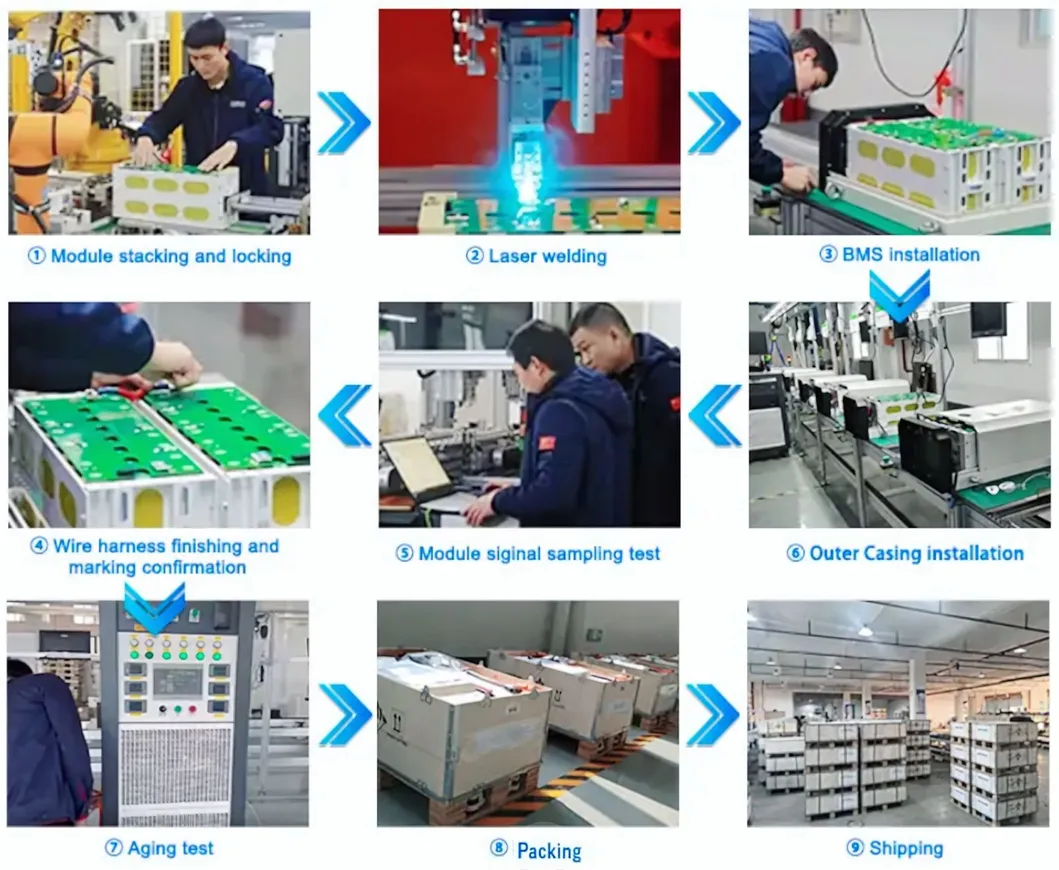 Manufacturing Step 2