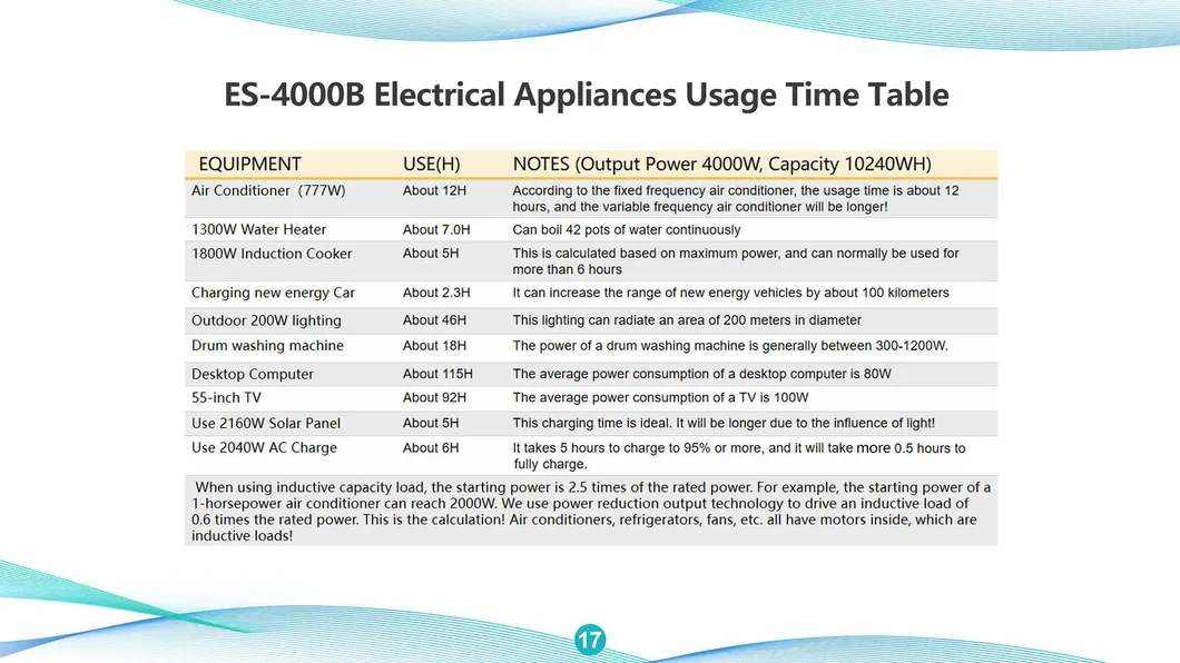 Energy Storage System 9