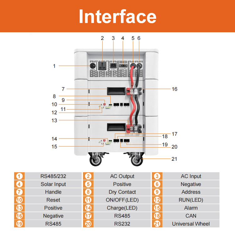 All-in-One 3kw Hybrid Solar Energy System Lithium-Ion Battery Storage 3kwh 5kwh 10kwh