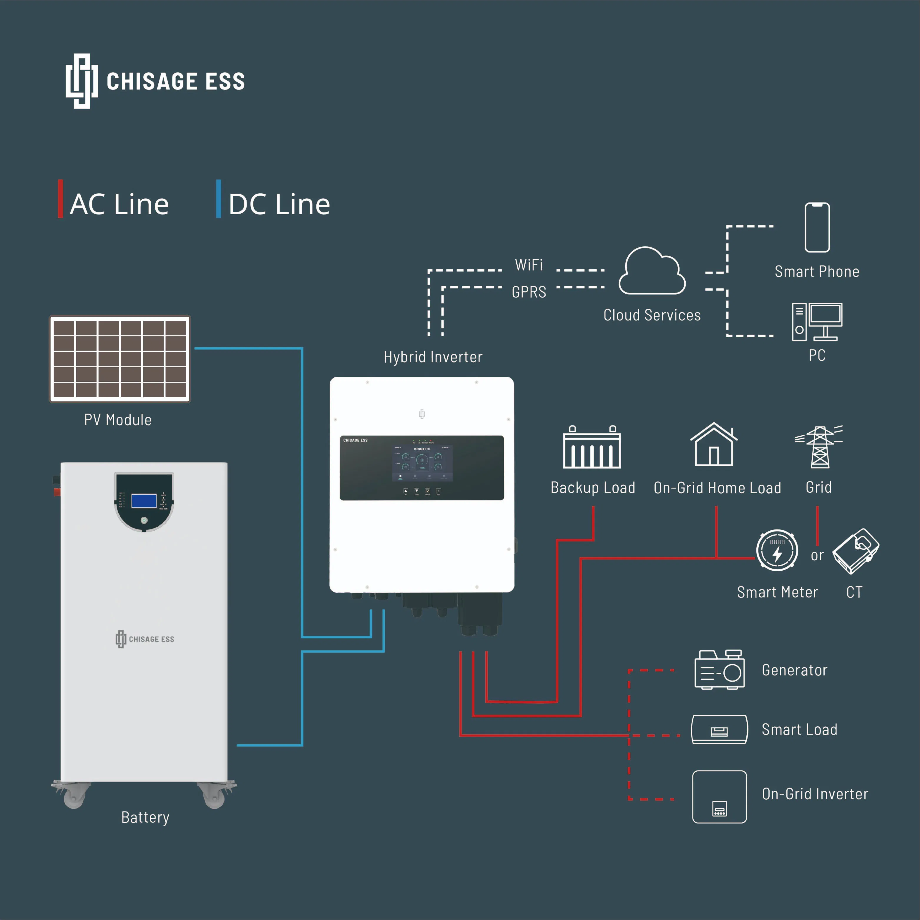 Factory Price Li-ion Solar Energy Storage System UPS LiFePO4 Battery with Smart BMS