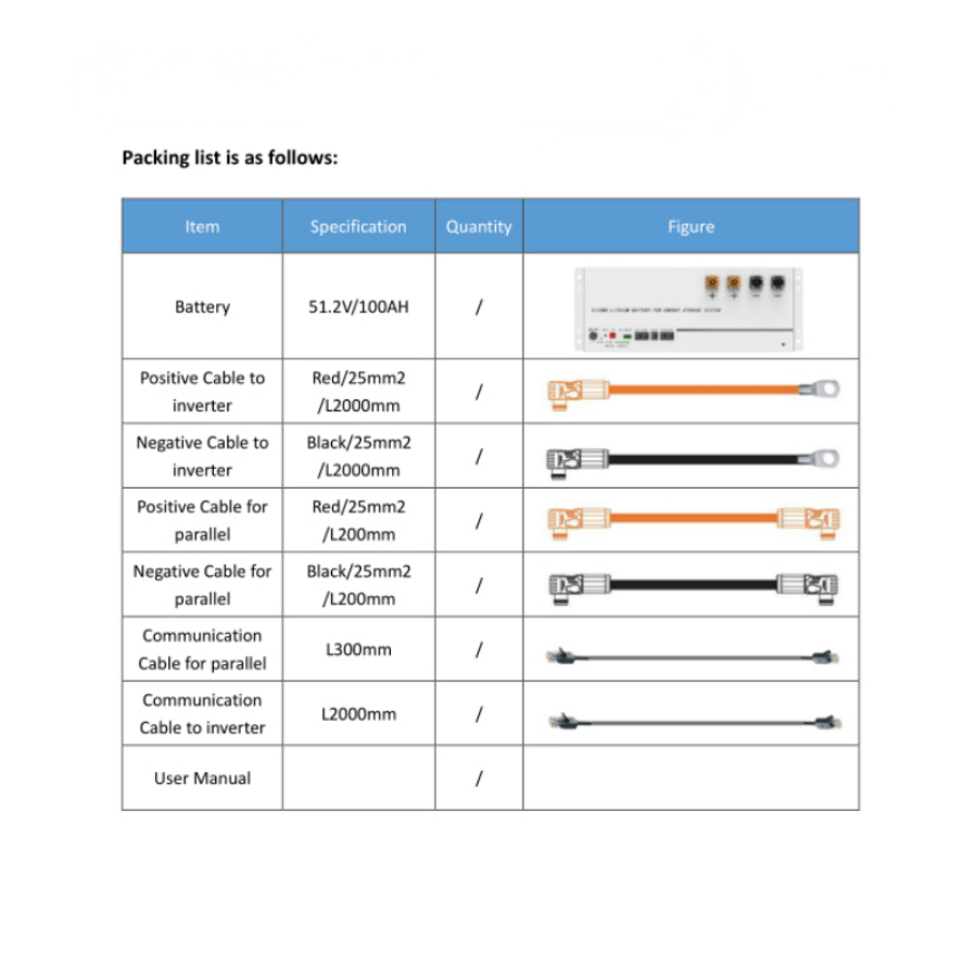 Household Solar Battery Storage Systems LV Smart Solar Power System Battery for Solar System