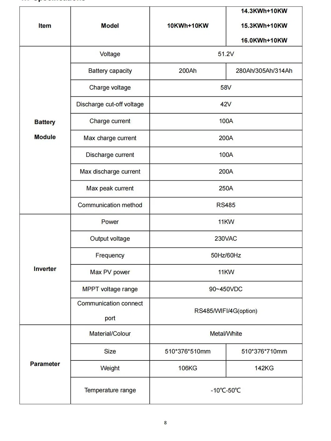 Parameter Chart 1