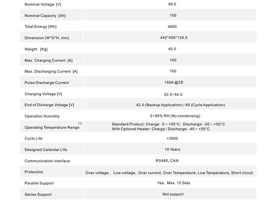 Battery Detail Display