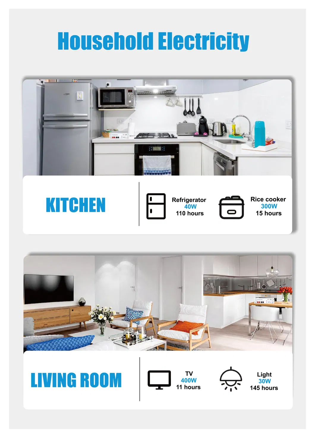 Residential Scenarios